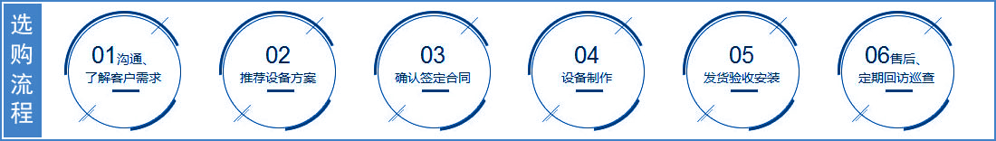 雙級粉碎機(jī)購買流程